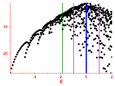 Strength function log